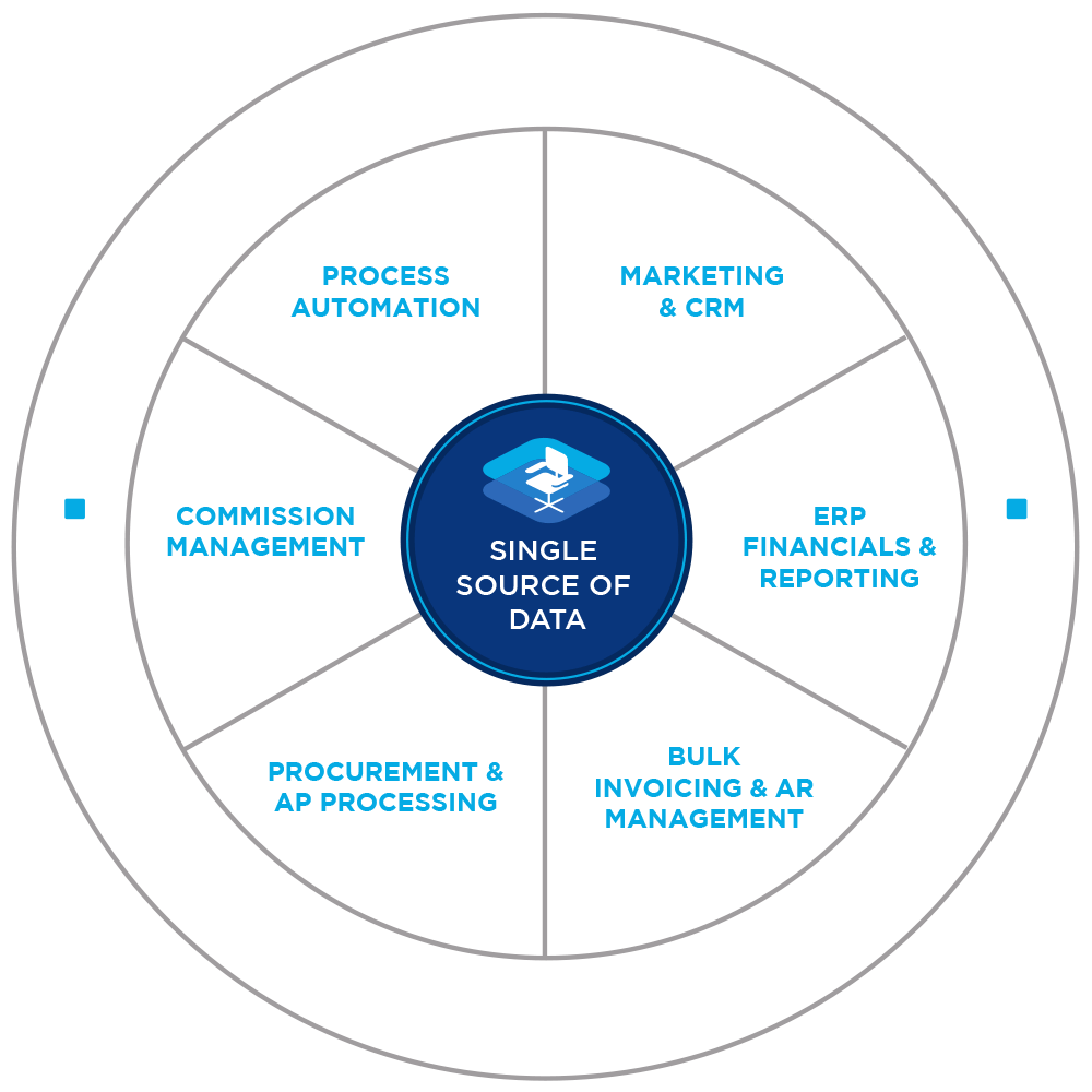 Magic-wheel Magic-wheel