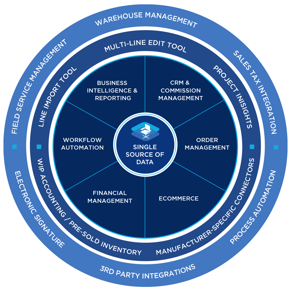 CFI Wheel