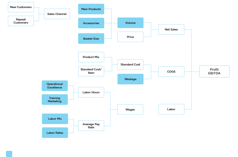 netsuite transactions